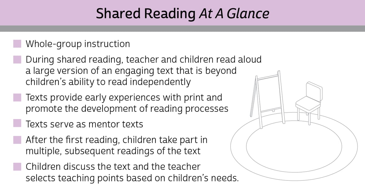 What is shared reading 